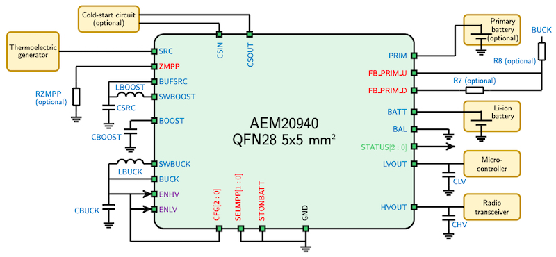 AEM20940是一个专注于热电发电的PMIC
